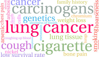 Lung Cancer Word Cloud
