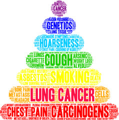 Lung Cancer Word Cloud on a white background. 