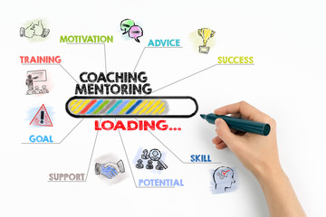 Obraz premium Coaching and Mentoring Conceptt. Chart with keywords and icons on white background. Hand with black marker