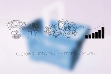 shopping basket with customer targeting processed by gearwheels into creating company's growth