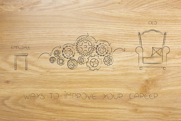 improve your career employee stool next to gearwheel mechanism and Ceo throne