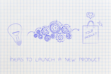 idea lightbulb being processed by gearwheels into new product for sale