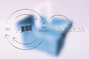 Marketing tag icon into Try and Try Again until Success graph with repetitive cycle