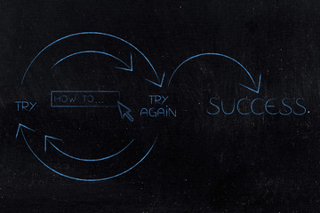 How To search bar icon into Try and Try Again until Success graph with repetitive cycle