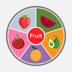Healthy fruit in a circle consists of Orange ,Strawberry, Tomato, Watermelon and Avocado.