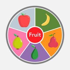 Healthy fruit in a circle consists of apple ,banana, guava ,rose apple and avocado.