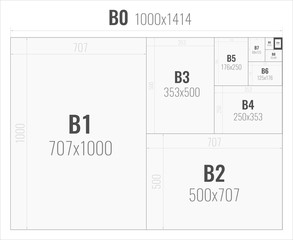 Standard paper sizes B series from B0 to B10