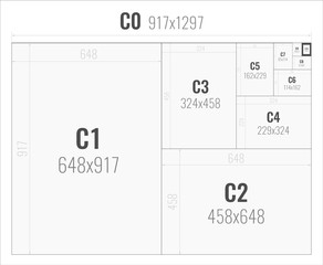Standard paper sizes C series from C0 to C10