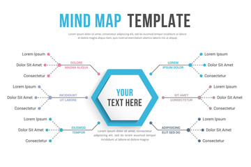 Mind Map Template