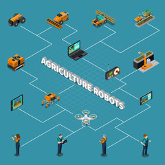 Agricultural Robots Isometric Flowchart