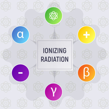 Ionizing radiation. Alpha, beta and gamma, neutron, electron and positron, atom. Physics infographics vector illustration
