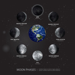 Naklejka premium Movements of the Moon Phases Realistic Vector Illustration