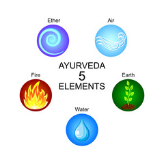 Ayurveda five elements: ether, air, earth, fire, water. Ayurvedic vector symbols.