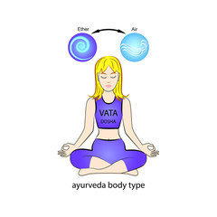 Ayurvedic human body type - Vata dosha. Ether and air. Vector illustration.