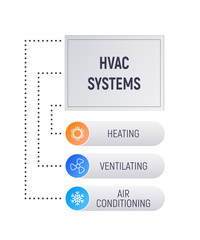 HVAC infographics. Heating, ventilation and air conditioning. Graph with elements of the engineering system. Vector illustration.