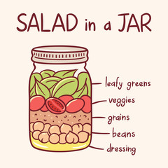 Salad in a jar illustration