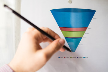 Male hand pointing with a finger at a sales funnel chart printed on a sheet of paper during a marketing meeting