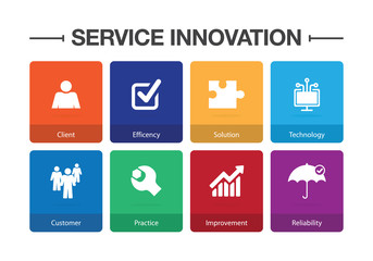 Service Innovation Infographic Icon Set