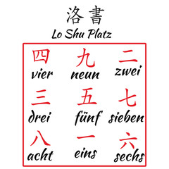 Chinese hieroglyphs numbers with translation. Feng shui Lo Shu square translation on german language with bamboo background.