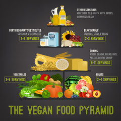 Naklejki  Wegańska piramida żywieniowa