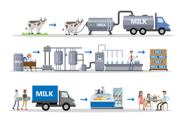 Milk factory set.