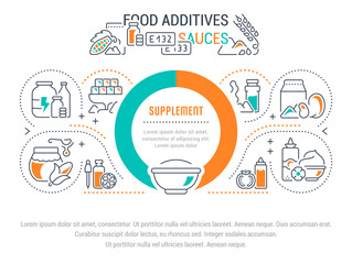 Website Banner and Landing Page of Food Additives.