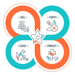 Website Banner and Landing Page of Spices.