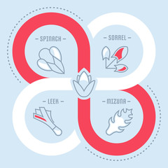 Website Banner and Landing Page of Spices and Seasonings.