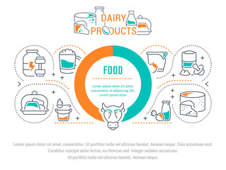 Website Banner and Landing Page of Dairy Products.