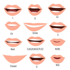 Naklejka premium Female mouth animation. Phoneme mouth chart. Alphabet prononciation