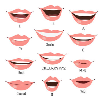 Female mouth animation. Phoneme mouth chart. Alphabet prononciation