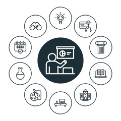 science, education Infographic Circle outline Icons Set. Contains such Icons as  background,  laboratory, internet, vision, concept,  learning,  chemical and more. ..Fully Editable. Pixel Perfect..