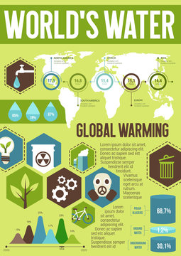 Ecology infographic with world water saving chart