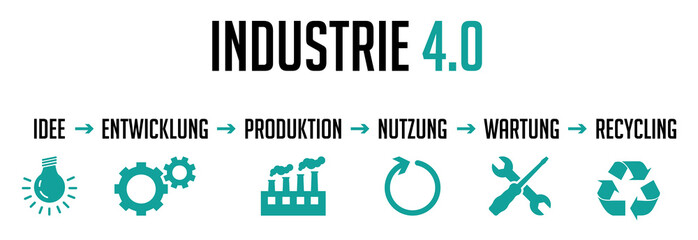 Infografik Industrie 4.0 in türkis
