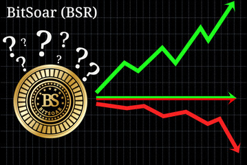 Possible graphs of forecast BitSoar (BSR) - up, down or horizontally. 