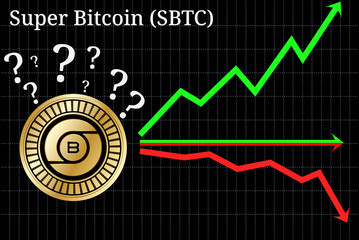 Possible graphs of forecast Super Bitcoin (SBTC) - up, down or horizontally. 