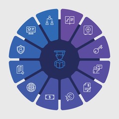 business, money, education Infographic Circle outline Icons Set. Contains such Icons as money,  upload,  knowledge,  account,  graph,  school, student,  usd and more. Fully Editable. Pixel Perfect..