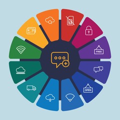 cloud and networking, chat and messenger, mobile, shopping Infographic Circle outline Icons Set. Contains such Icons as  symbol,  speech, lock,  isolated,  card and more. Fully Editable. Pixel Perfect