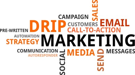 word cloud - drip marketing