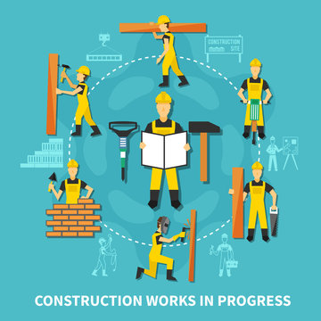 Construction Worker Concept