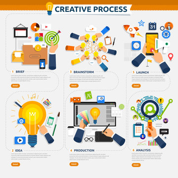 Flat Design Concept Creative Process Start With Brief, Idea, Brainstorm, Launch And Analysis. Vector Illustrate.