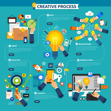 Flat design concept creative process start with brief, idea, brainstorm, launch and analysis. Vector illustrate.