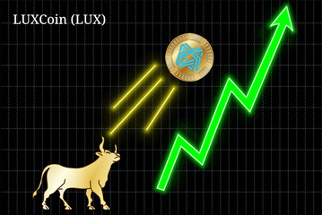 Bullish LUXCoin (LUX) cryptocurrency chart