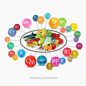 Vitamins and minerals.