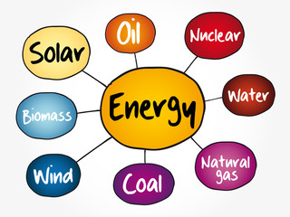 Energy mind map flowchart, industry business concept for presentations and reports