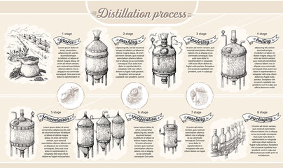 Vintage distillation apparatus sketch. Moonshining vector illustration distillation process