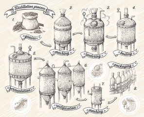 Vintage distillation apparatus sketch. Moonshining vector illustration distillation process - obrazy, fototapety, plakaty