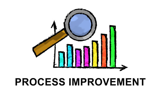 Concept of process improvement