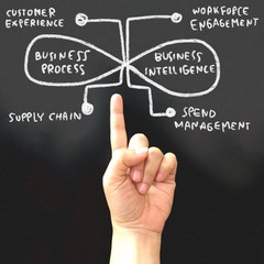 Pointing hand up finger on black background and business concept