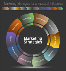 Obraz premium Marketing Strategies for a Successful Business
